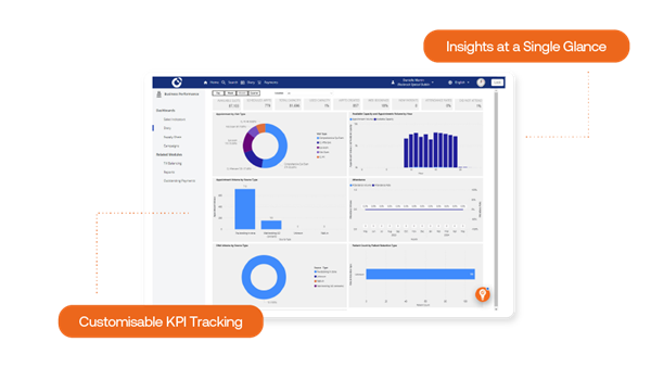A screenshot of Acuitas 3's Business Performance page.